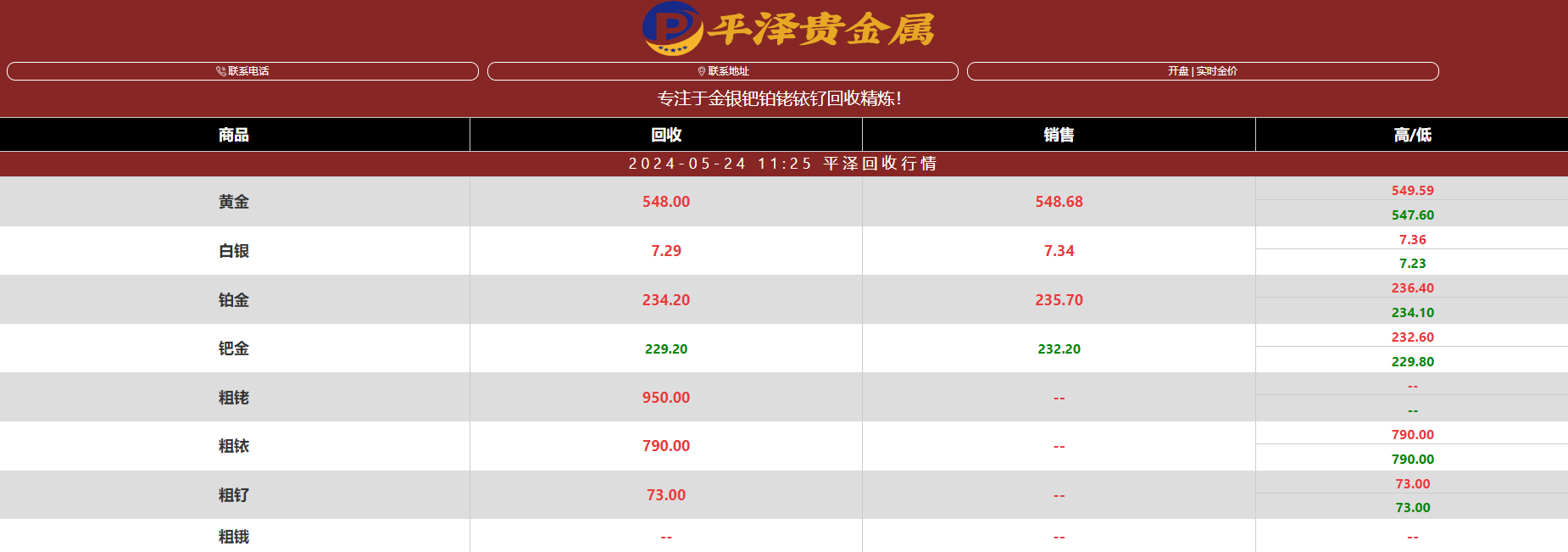 How much is the recycled ruthenium powder for precious metal recycling market?-Picture1